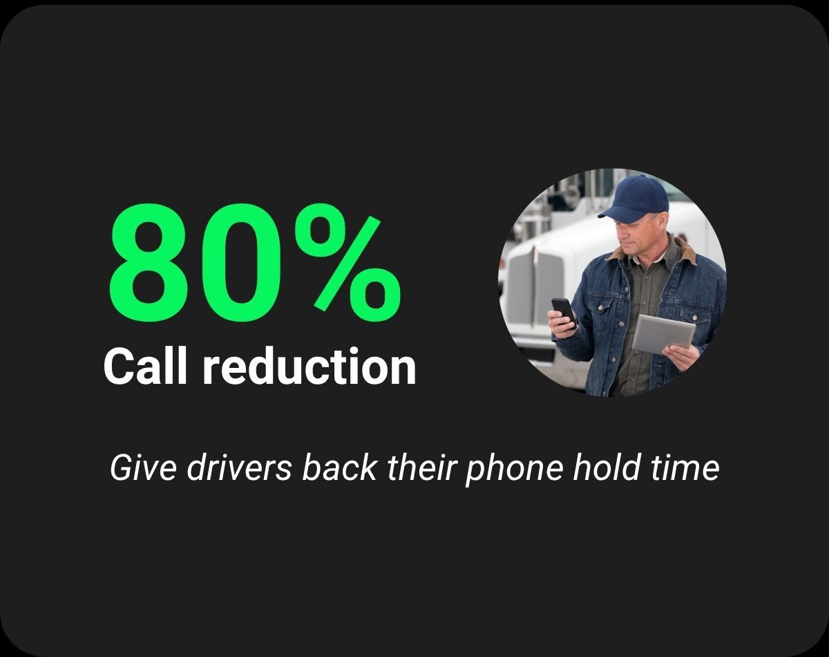 80% Call Reduction (1200x950) (1)