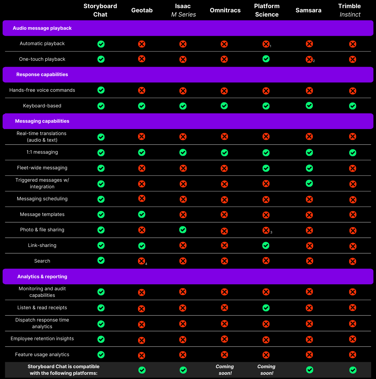 Differentiators Web Image 1250x1100